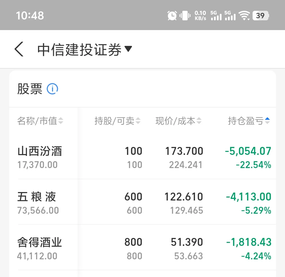 白酒亏了1万多