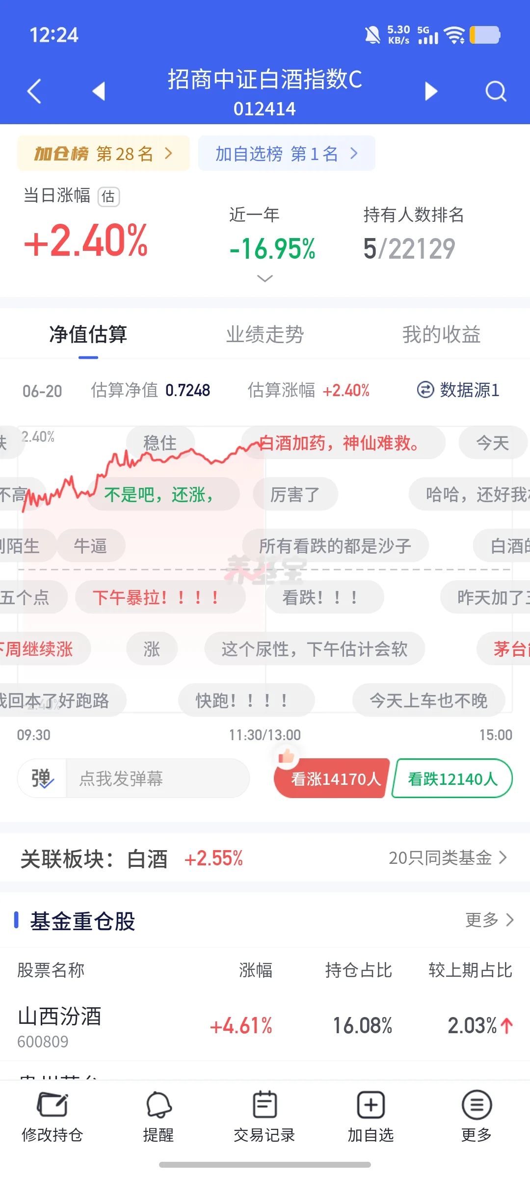 哇塞，白酒你这是要崛起了？？