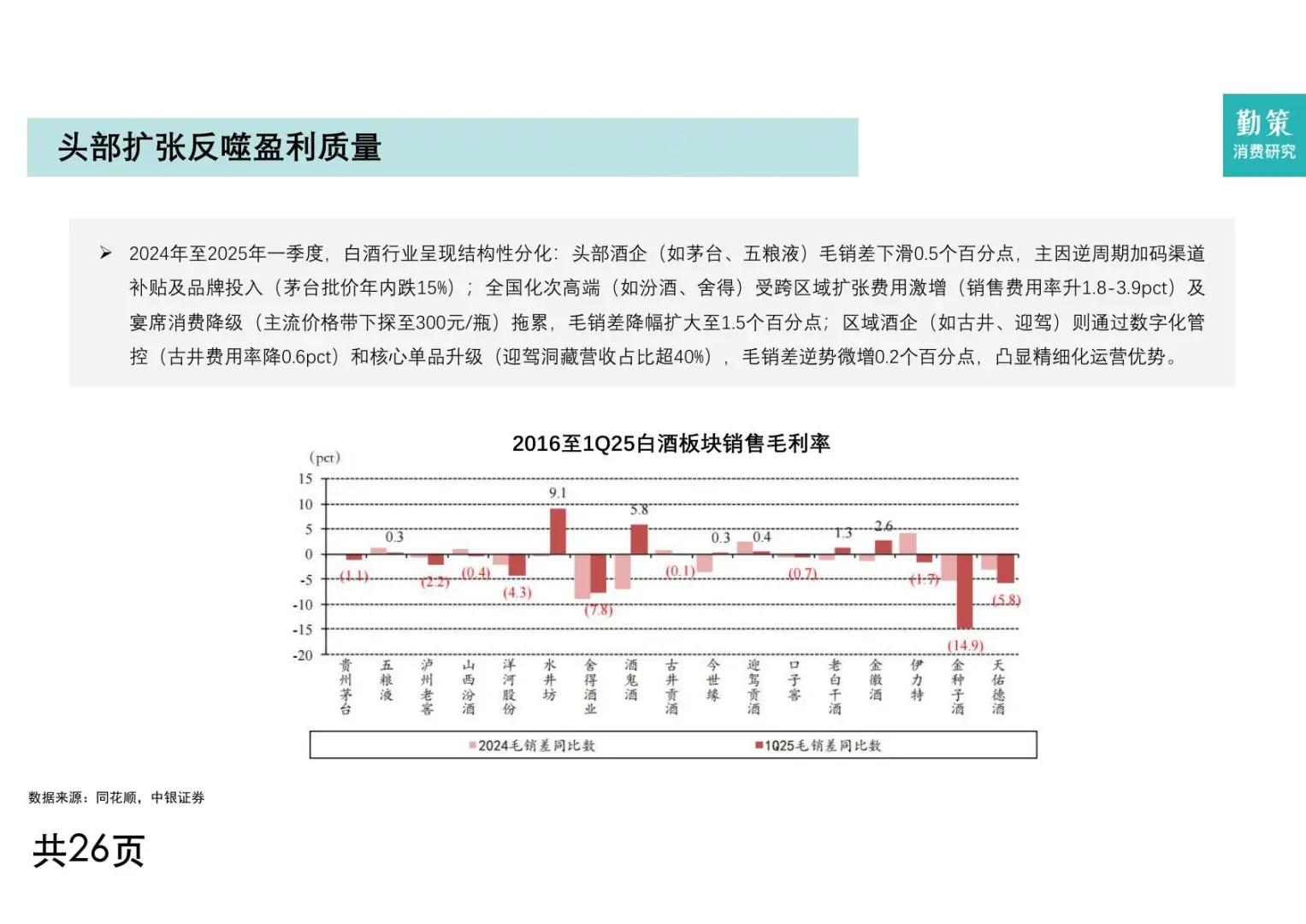 白酒产量暴跌 69%，却赚疯了！
