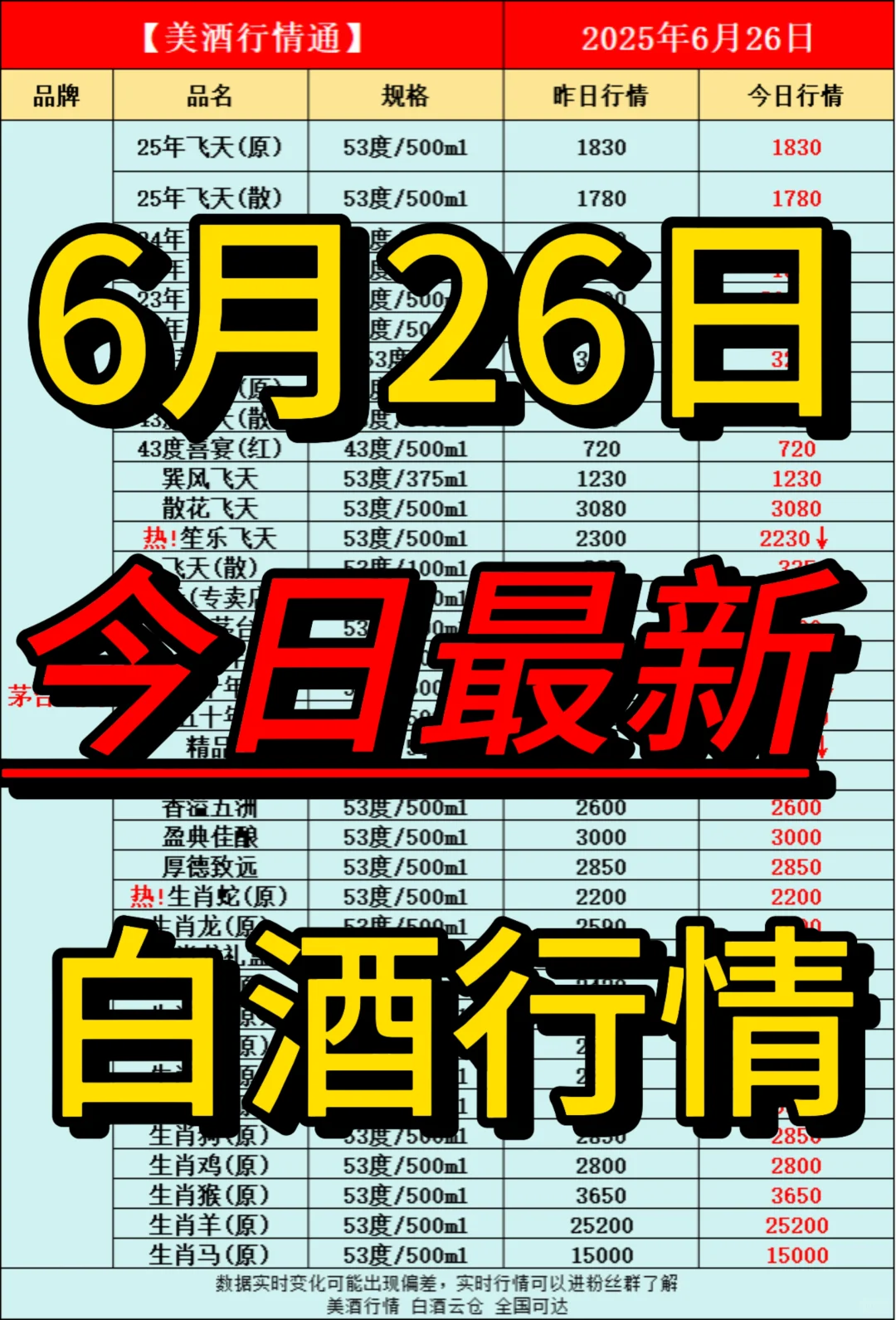 6月26日今日最新白酒行情速递✅