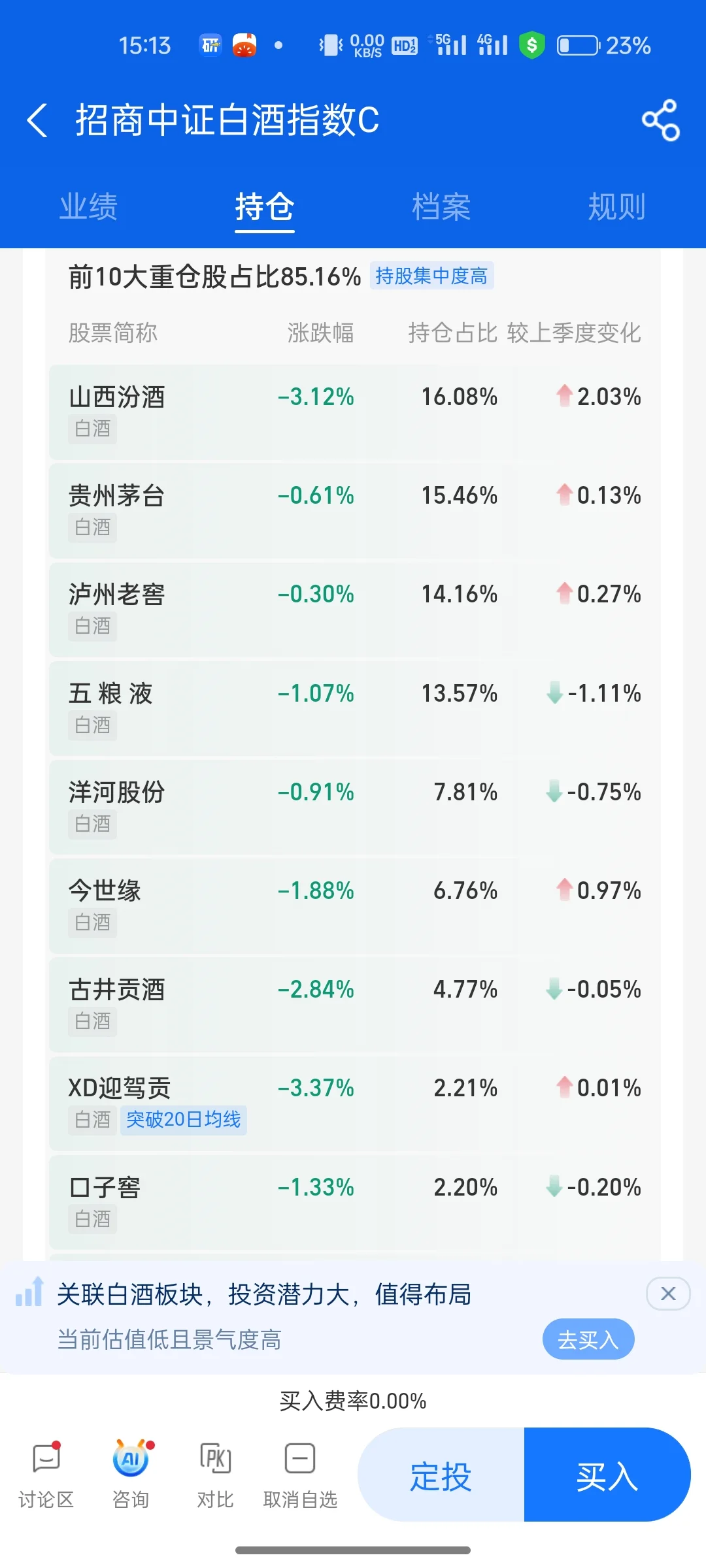白酒明天能补仓吗？