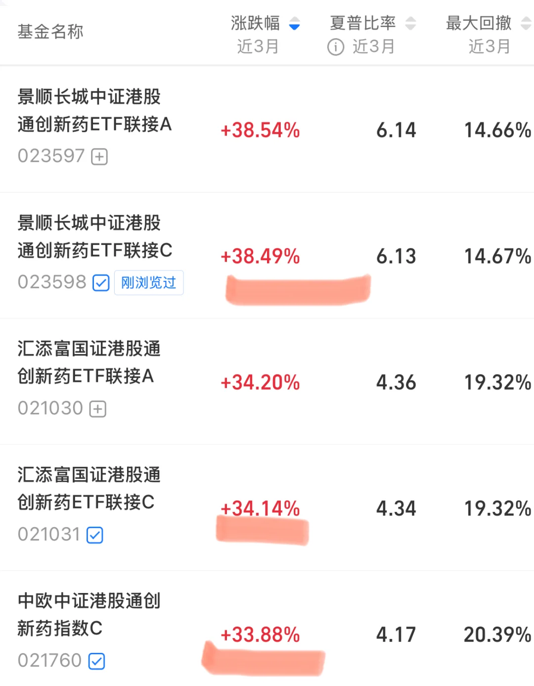白酒你和100度的水一样