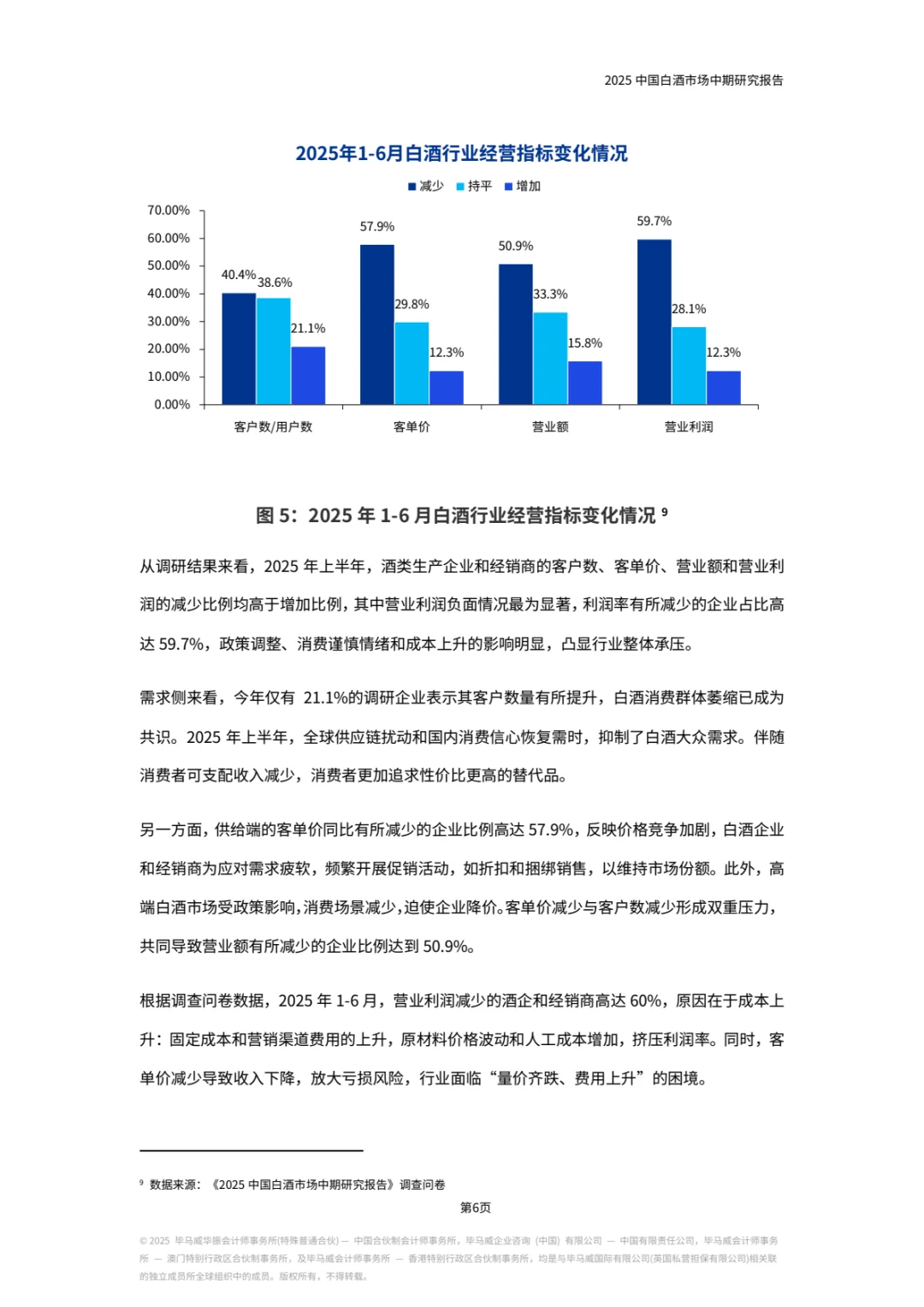 ?2025白酒报告揭秘市场趋势！