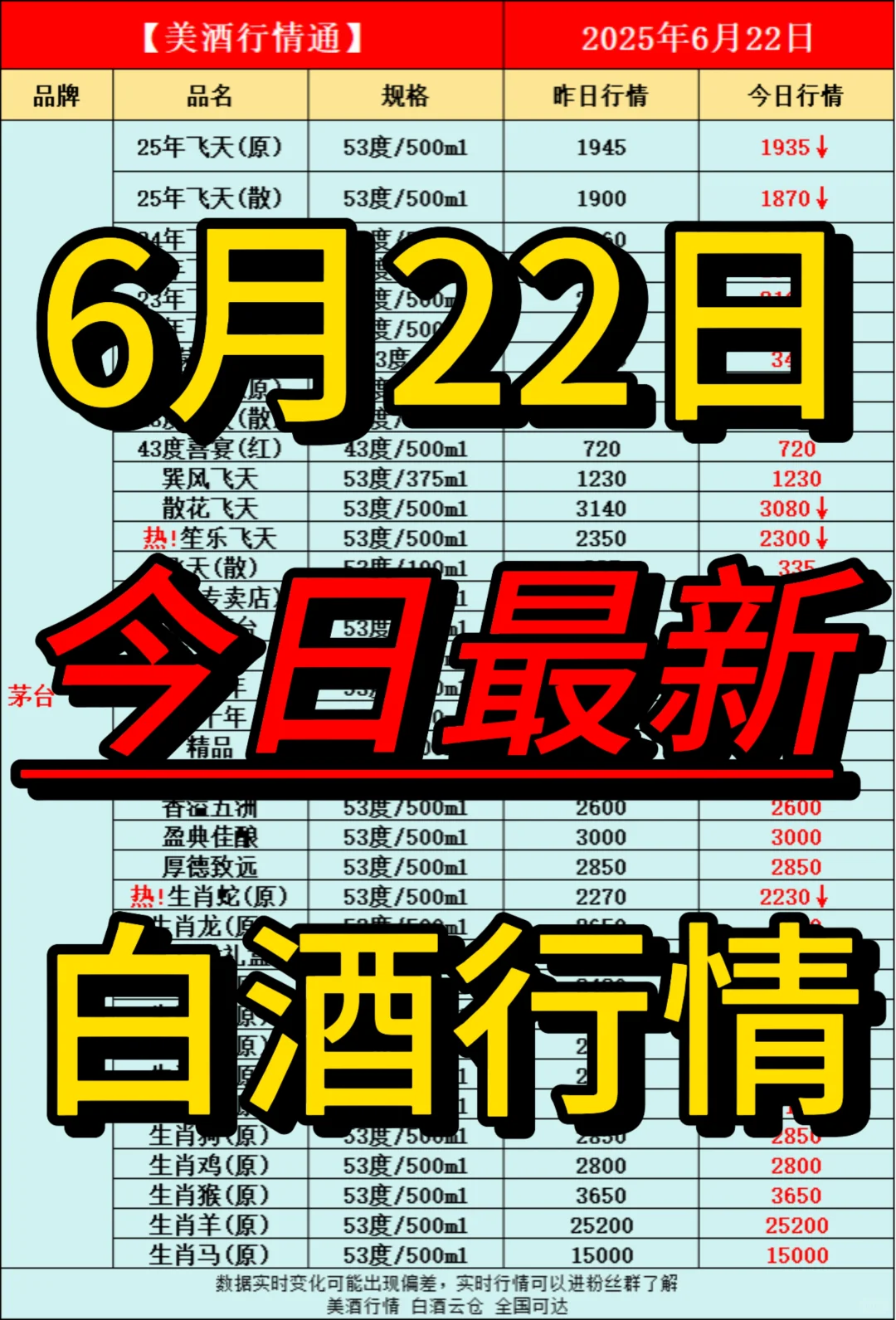 6月22日今日最新白酒行情速递✅