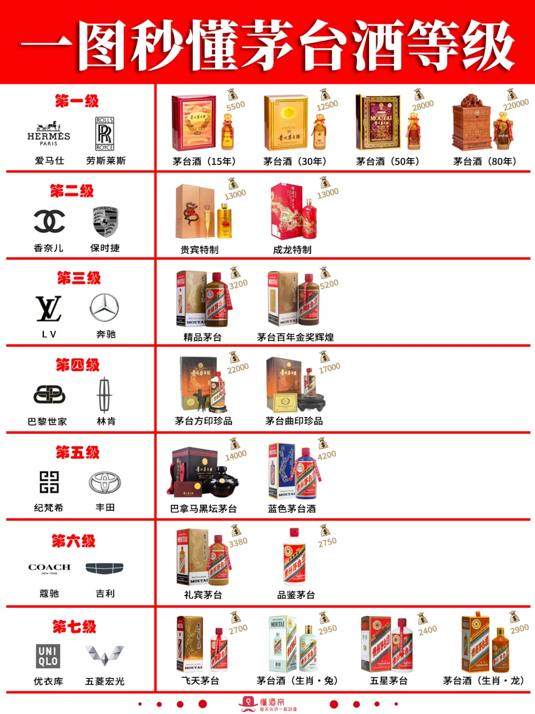 每天认识一款酒〡茅台1935：最快破百亿?
