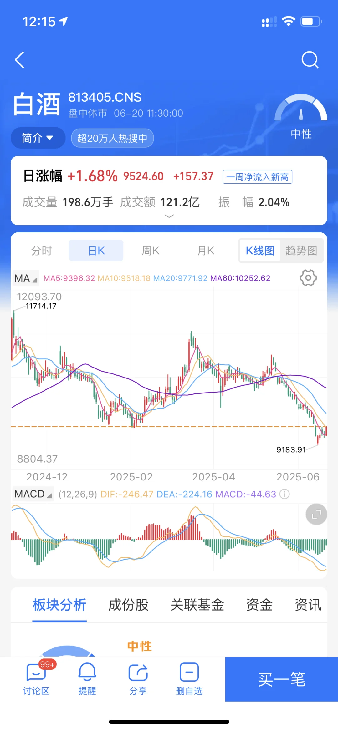 白酒今天有点出乎意料