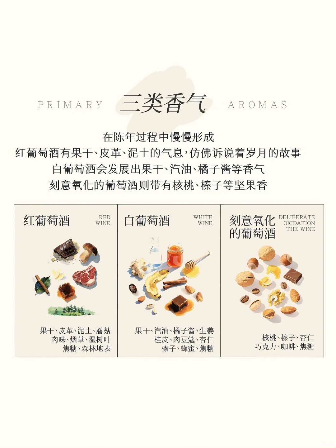 葡萄酒品酒?一文看懂葡萄酒三类香气