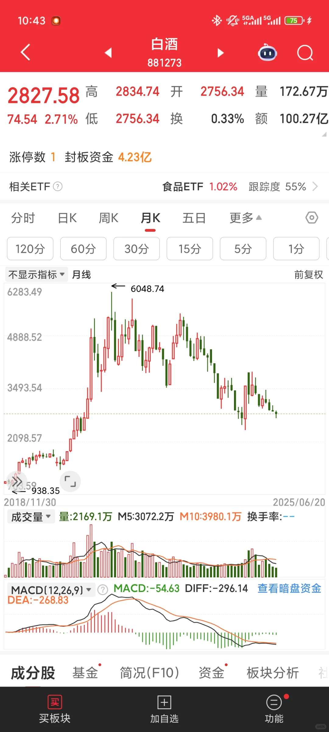 白酒可能转势了吗？