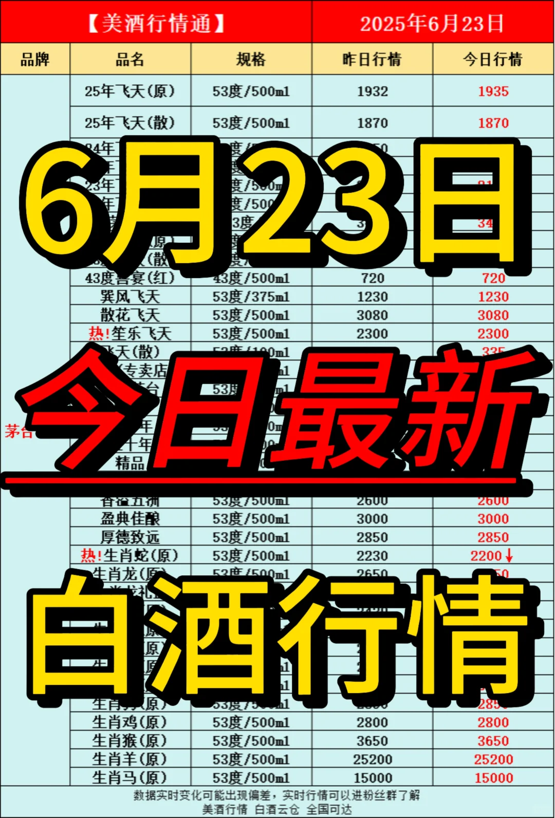 6月23日今日最新白酒行情速递✅