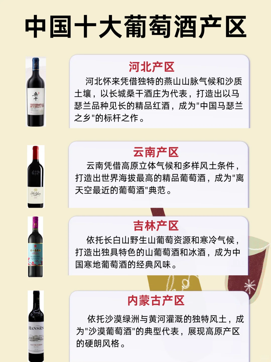 ❣️中国十大葡萄酒产地 ? 有你的家乡吗⁉️