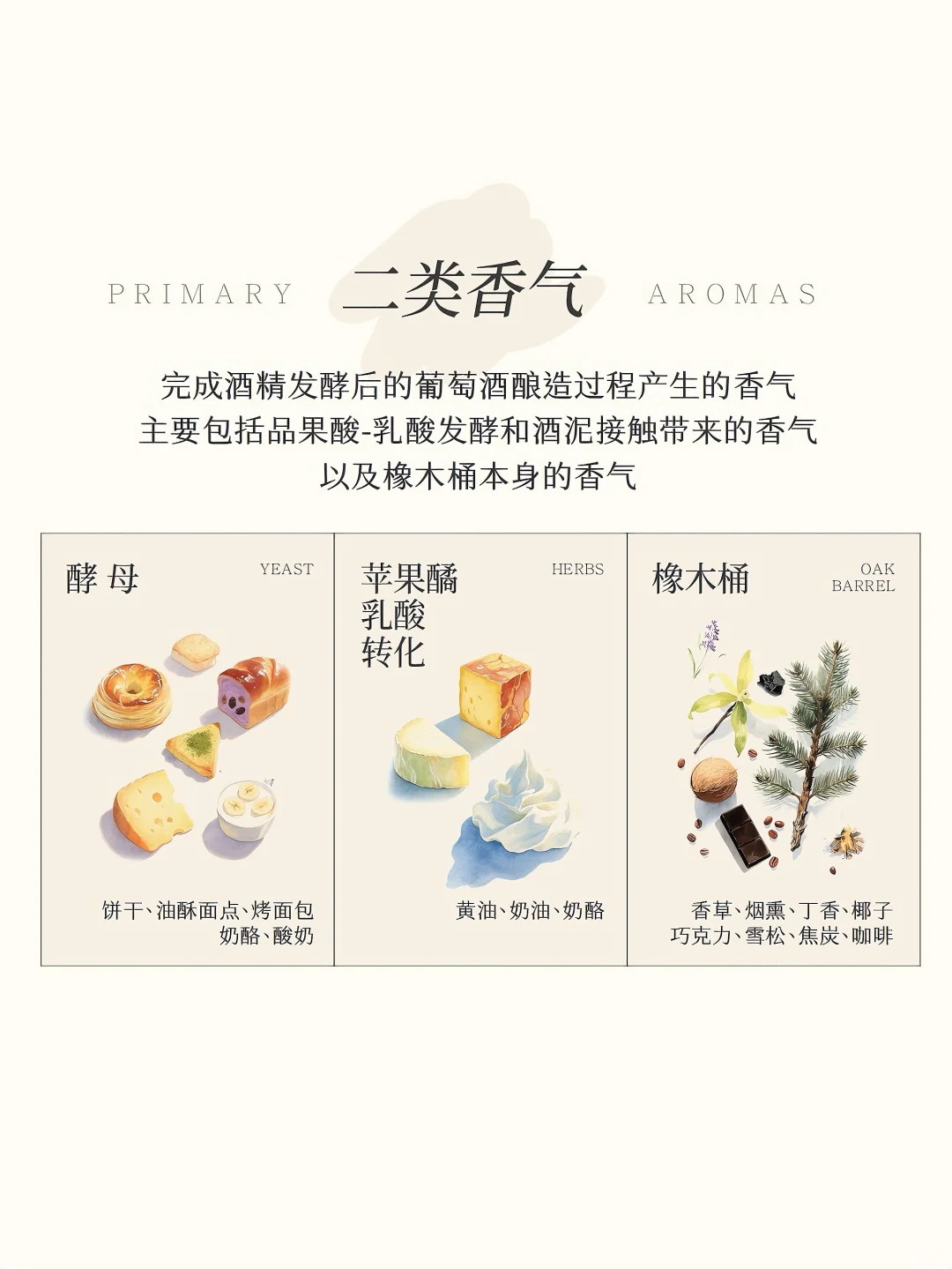 葡萄酒品酒?一文看懂葡萄酒三类香气