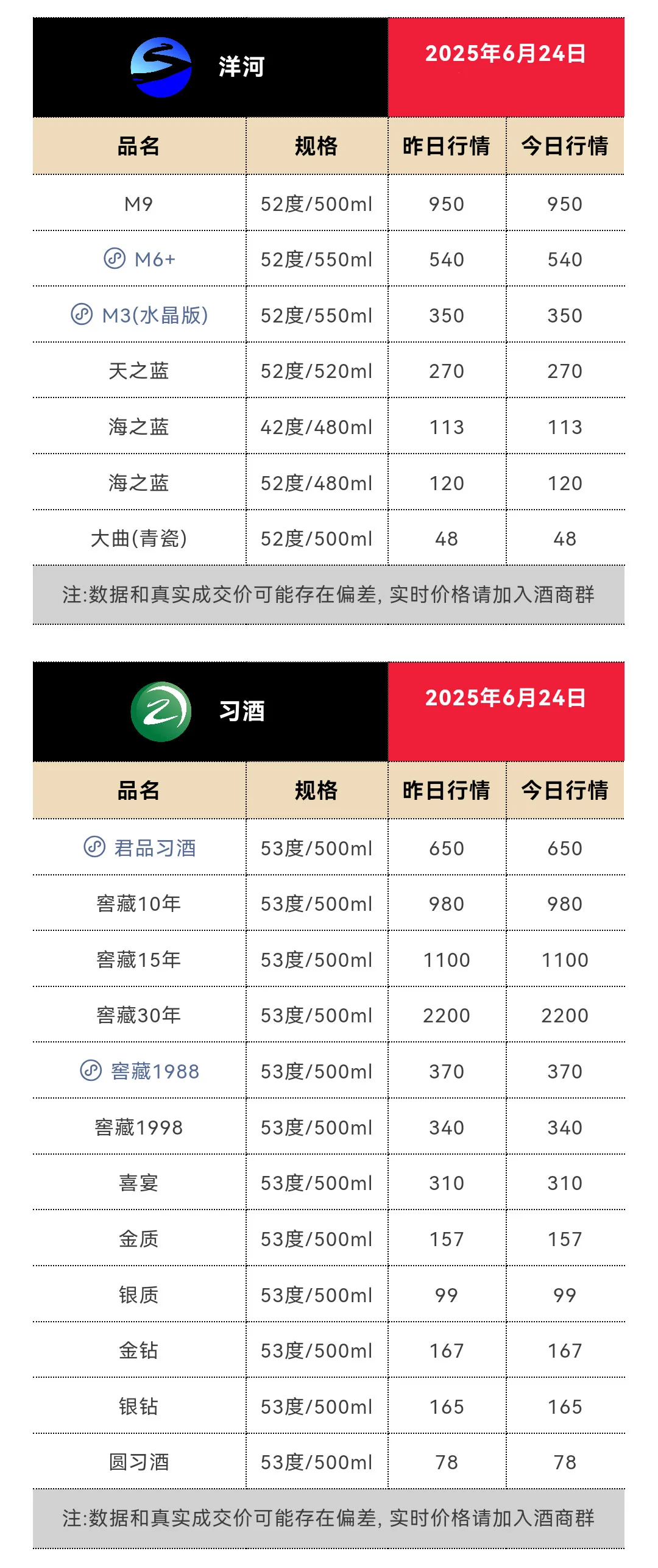 6月24日今日最新茅台行情