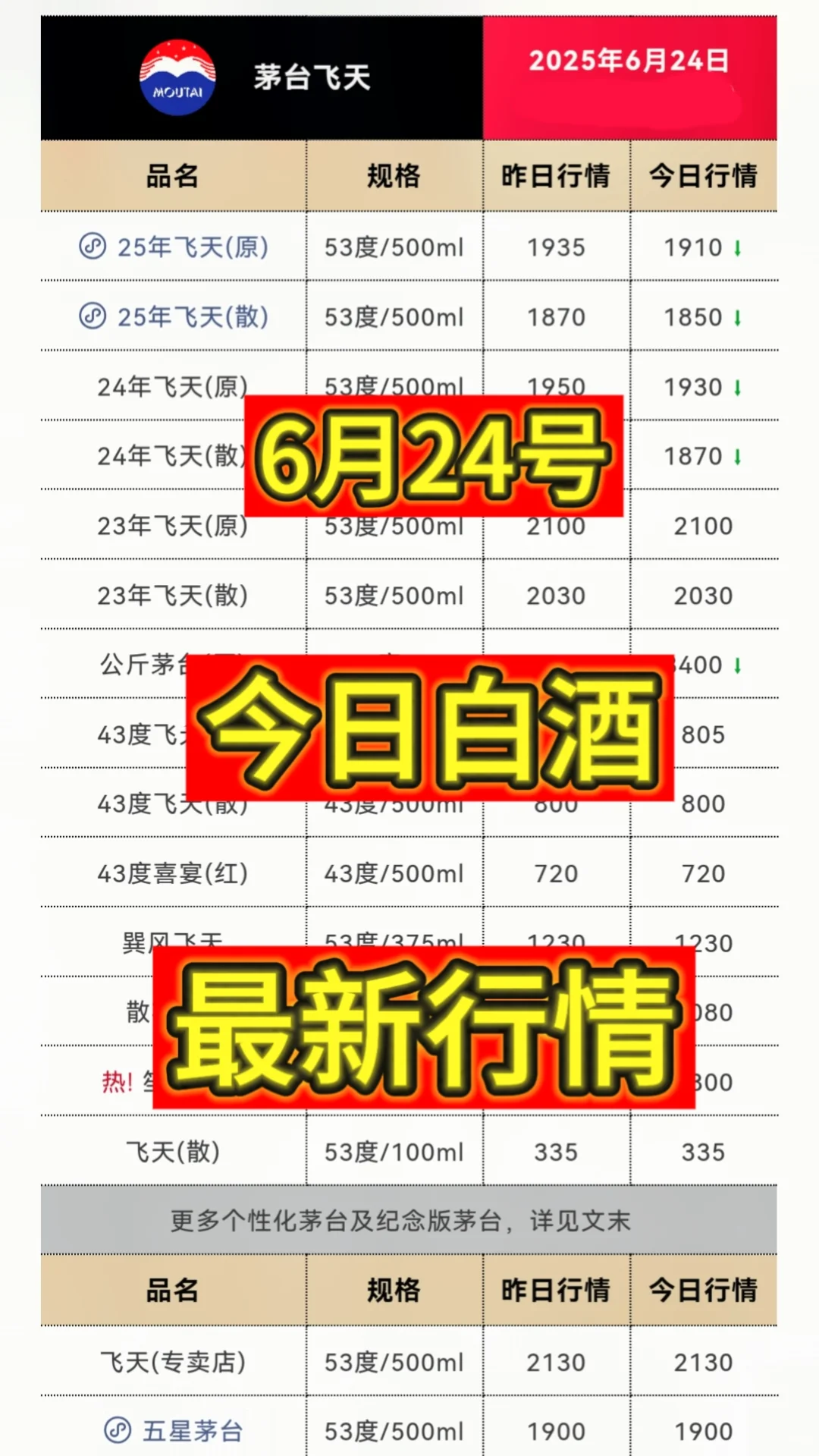 6月24日今日最新茅台行情