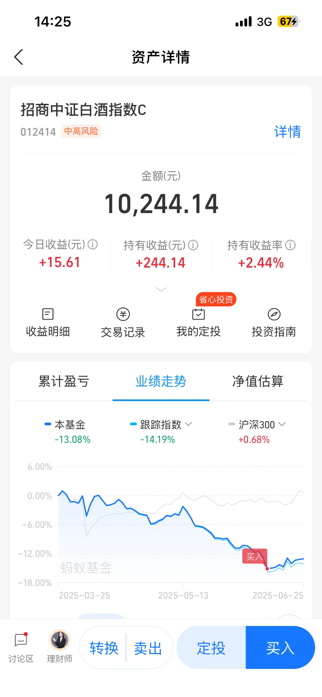 买了点白酒玩玩