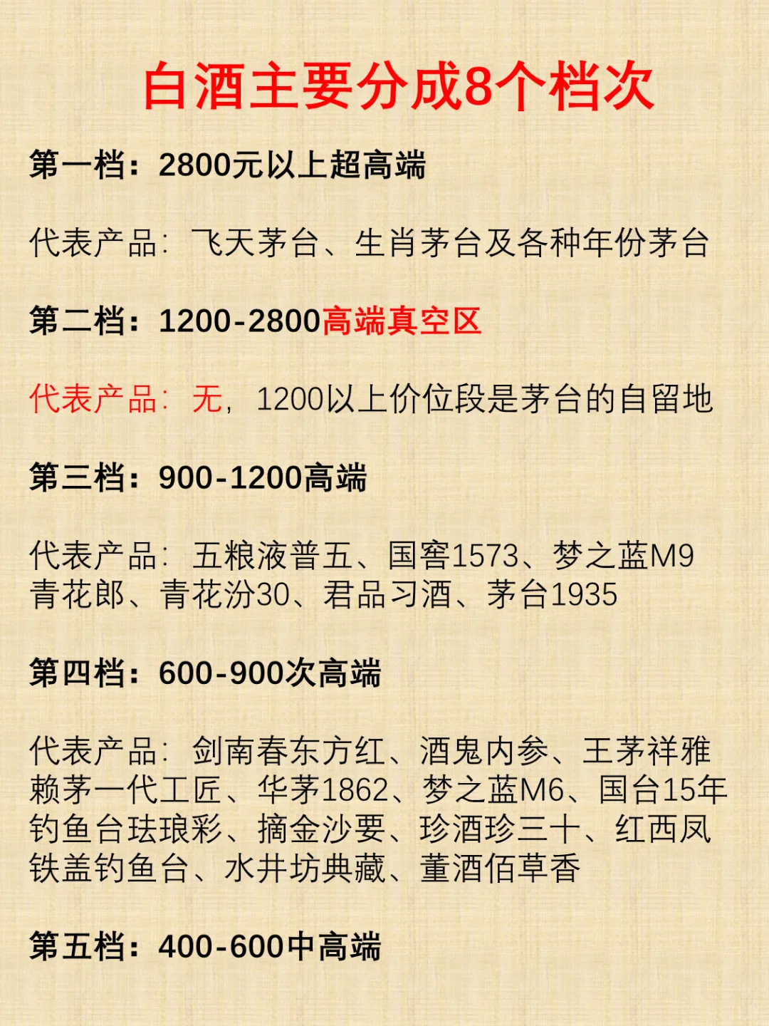 白酒分八个档次，你所不知道的白酒等级！
