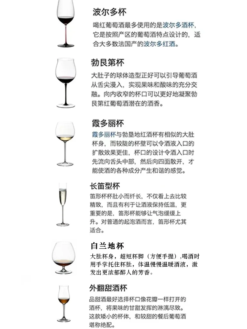 红酒基础知识！大扫盲！（第六期）