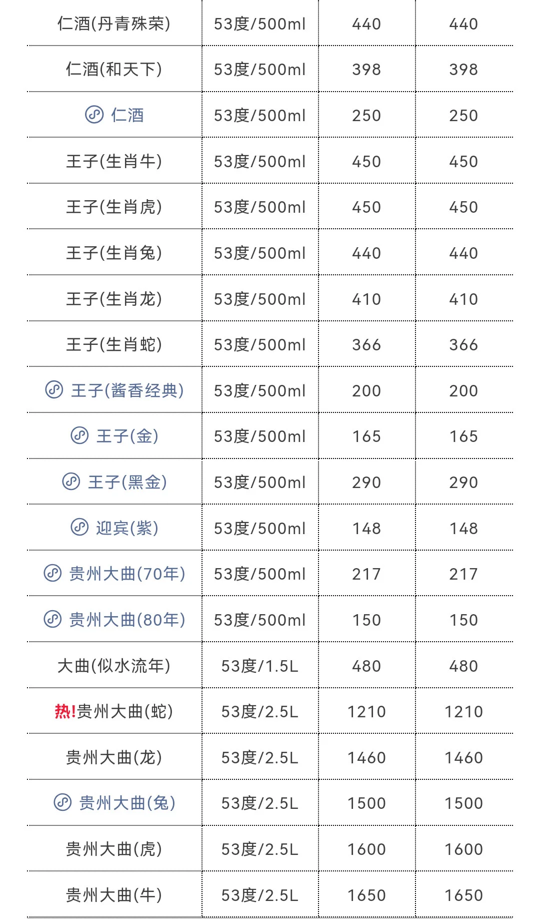 6月24日今日最新茅台行情