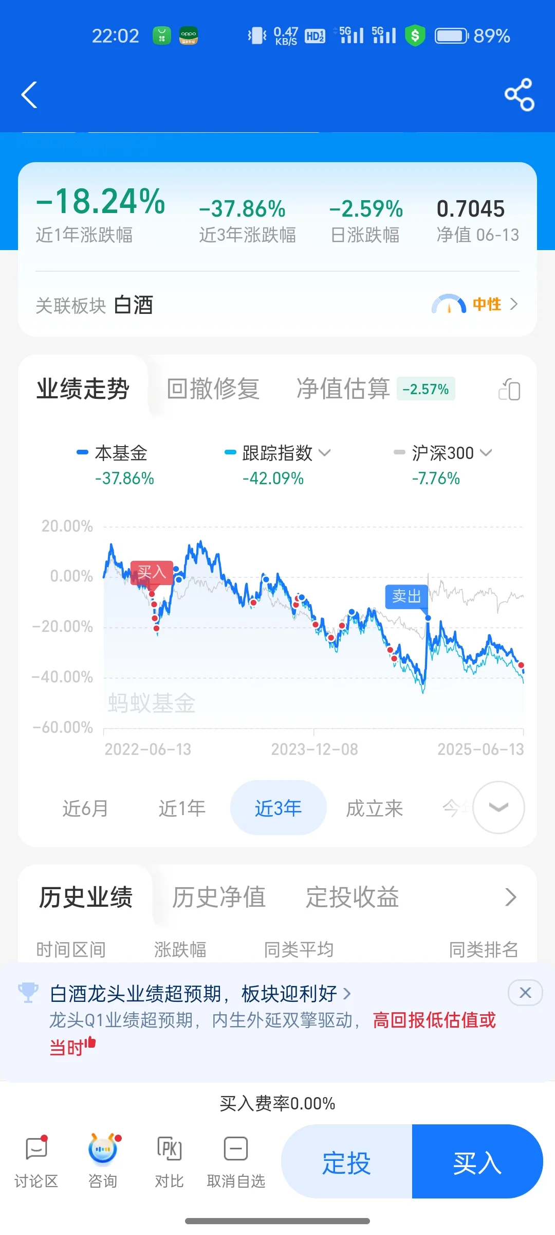 抄底白酒的还好吗？