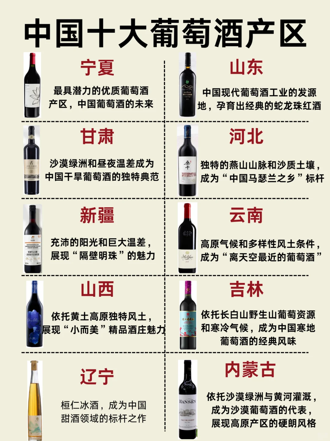 ❣️中国十大葡萄酒产地 ? 有你的家乡吗⁉️
