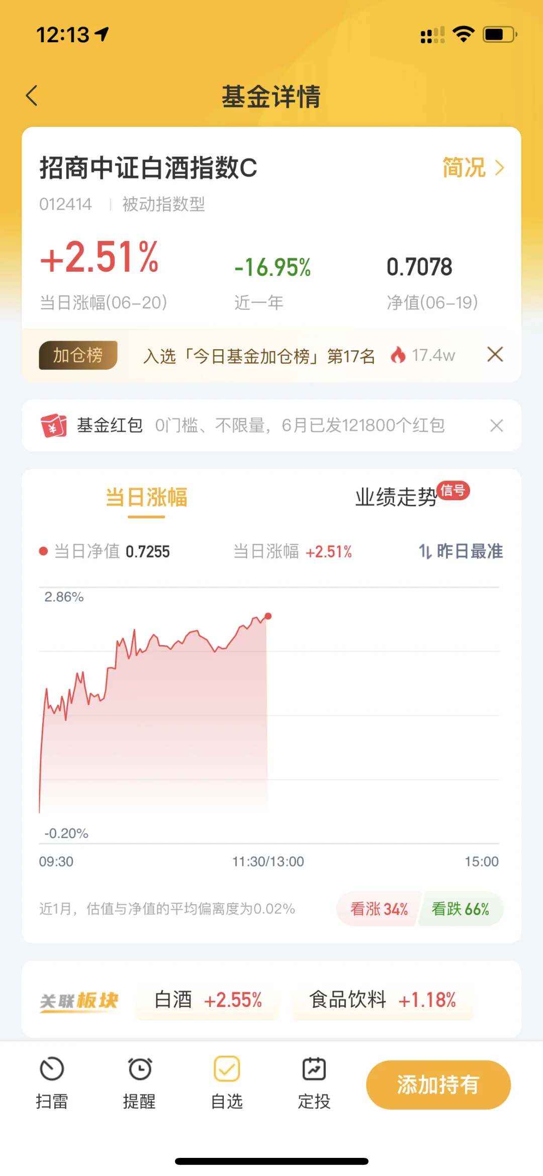 白酒今天有点出乎意料