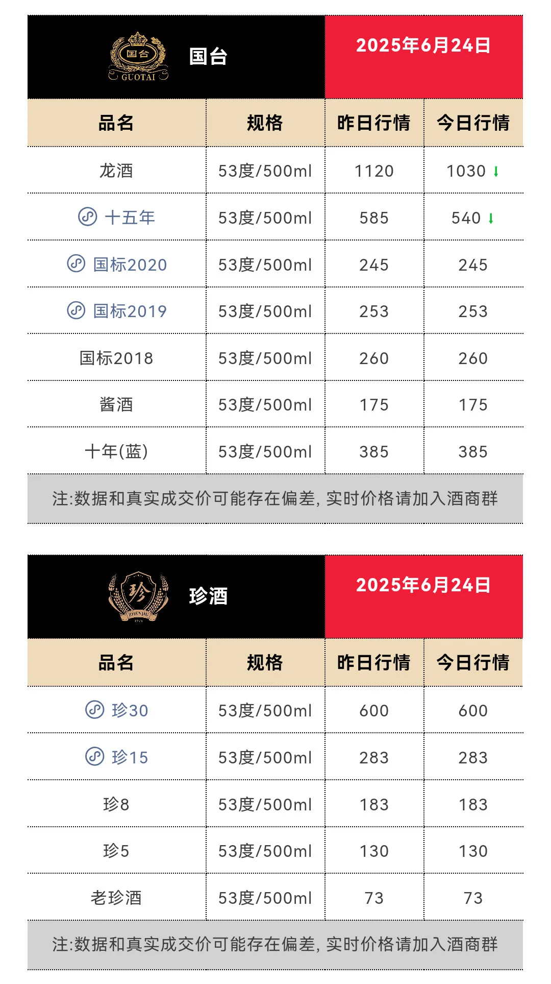 6月24日今日最新茅台行情