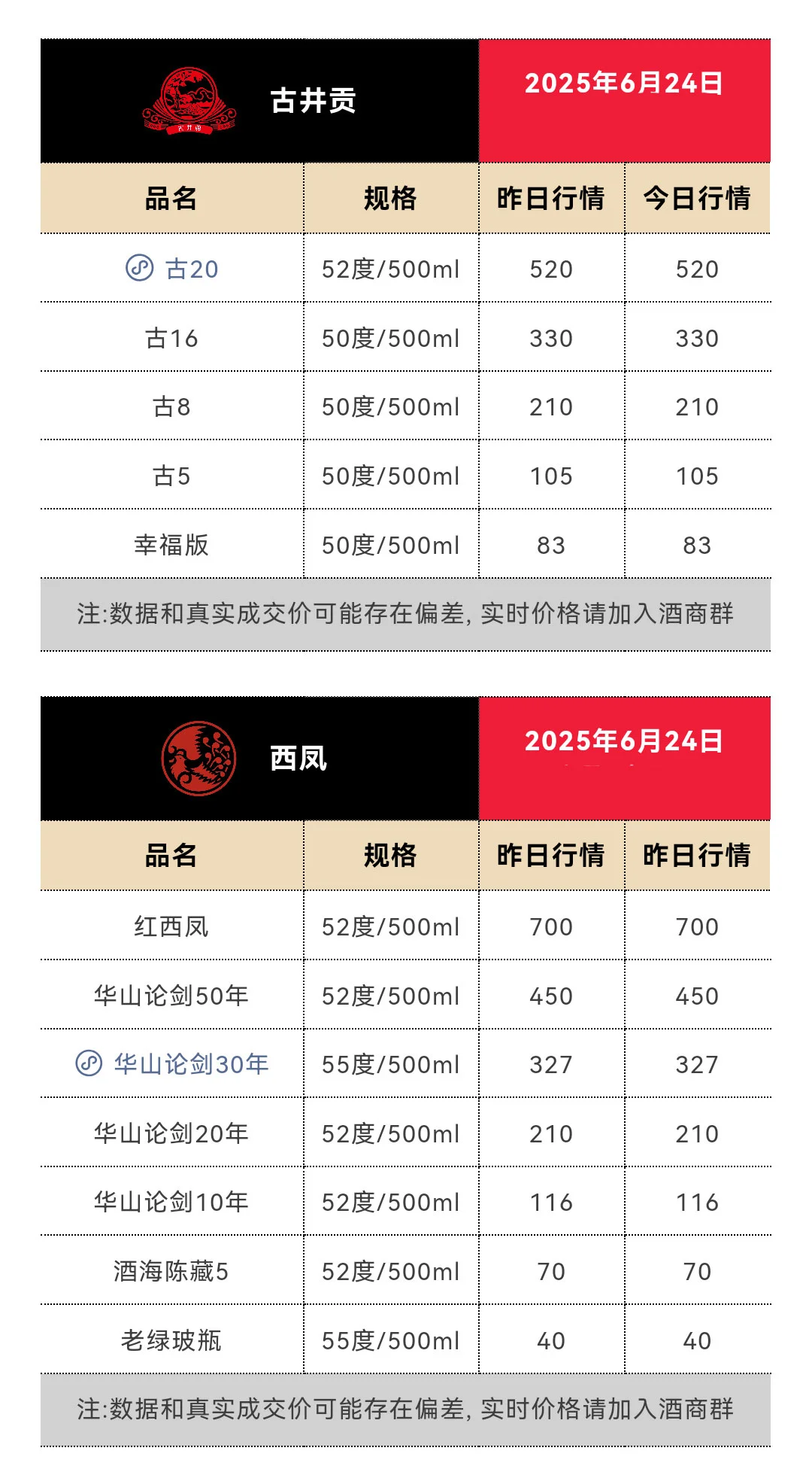 6月24日今日最新茅台行情