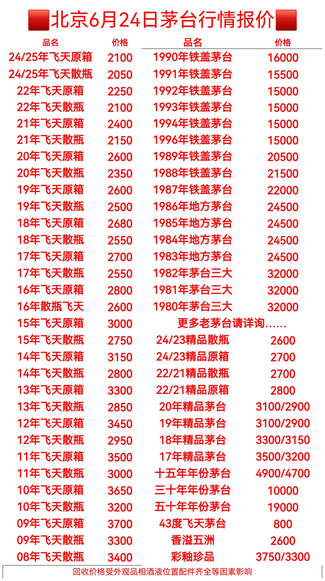 ??茅姐00后今日更新6?️24日茅台