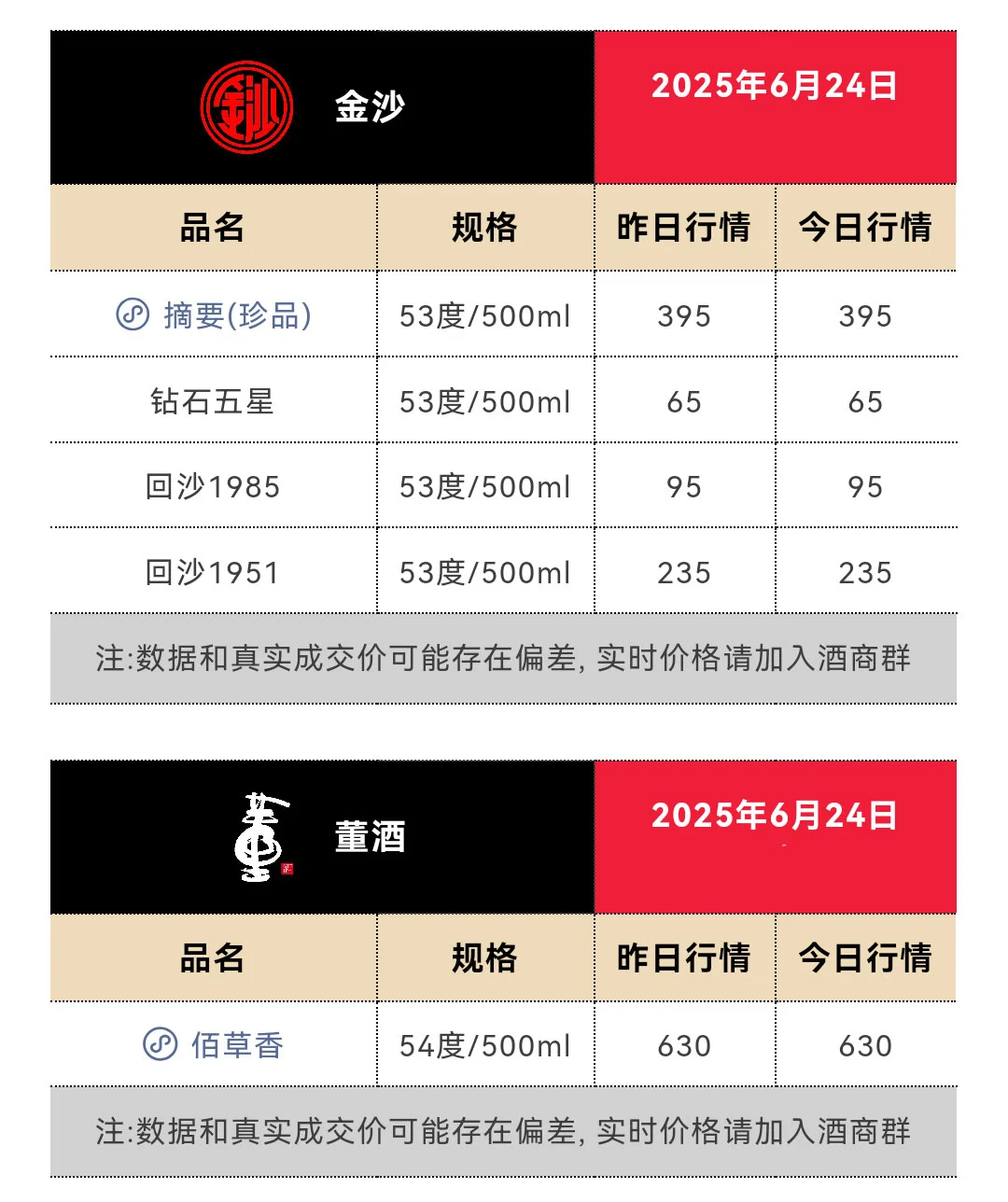 6月24日今日最新茅台行情