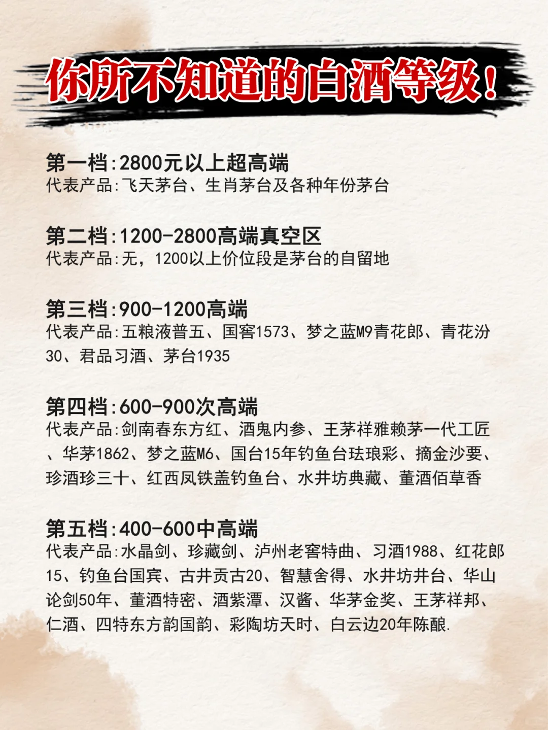 你所不知道白酒的八个等级！