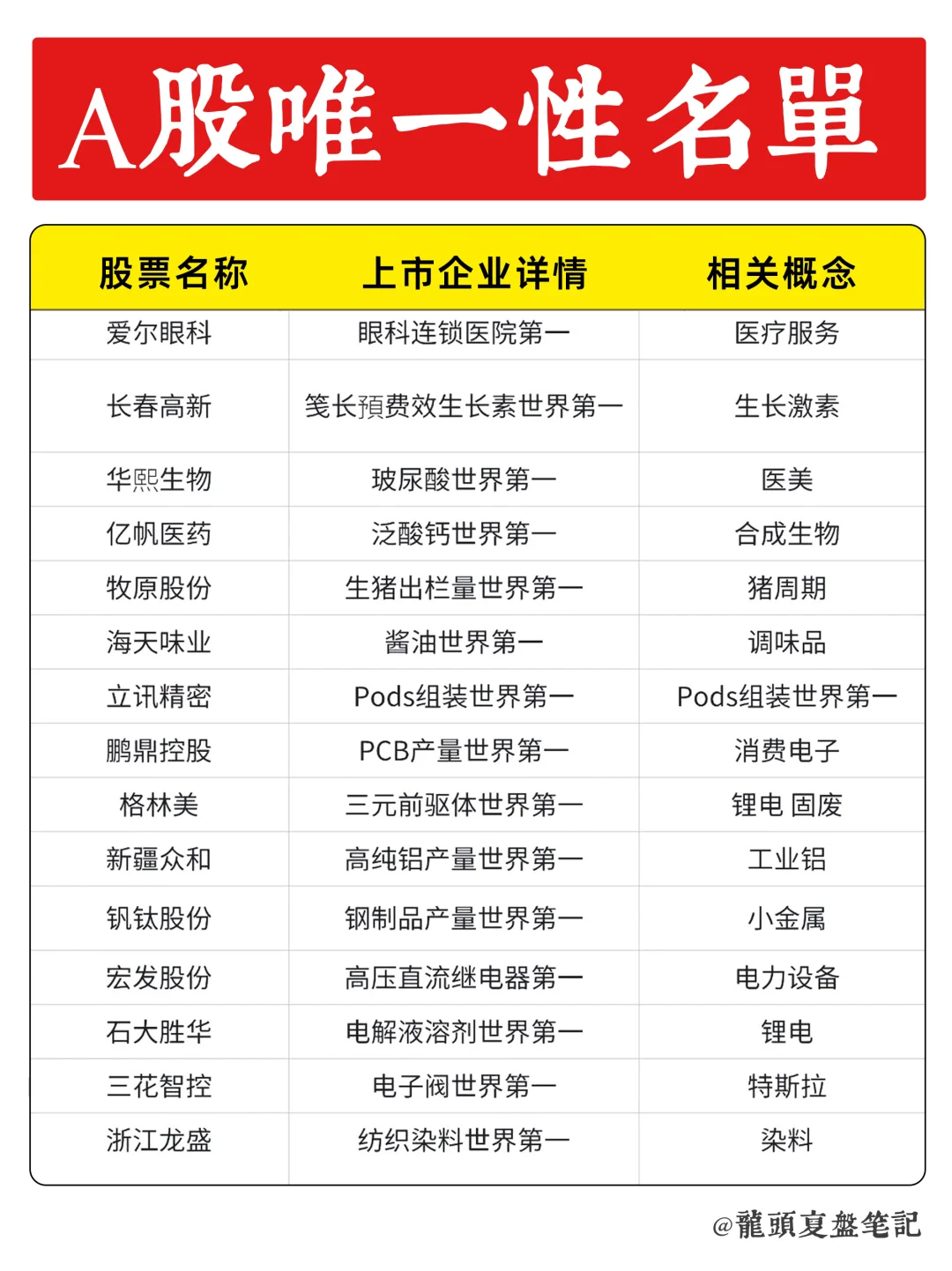A股唯一性企业名单