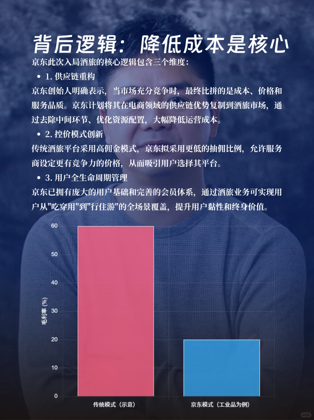 行业颠覆又来了？刘强东杀入酒旅新战场