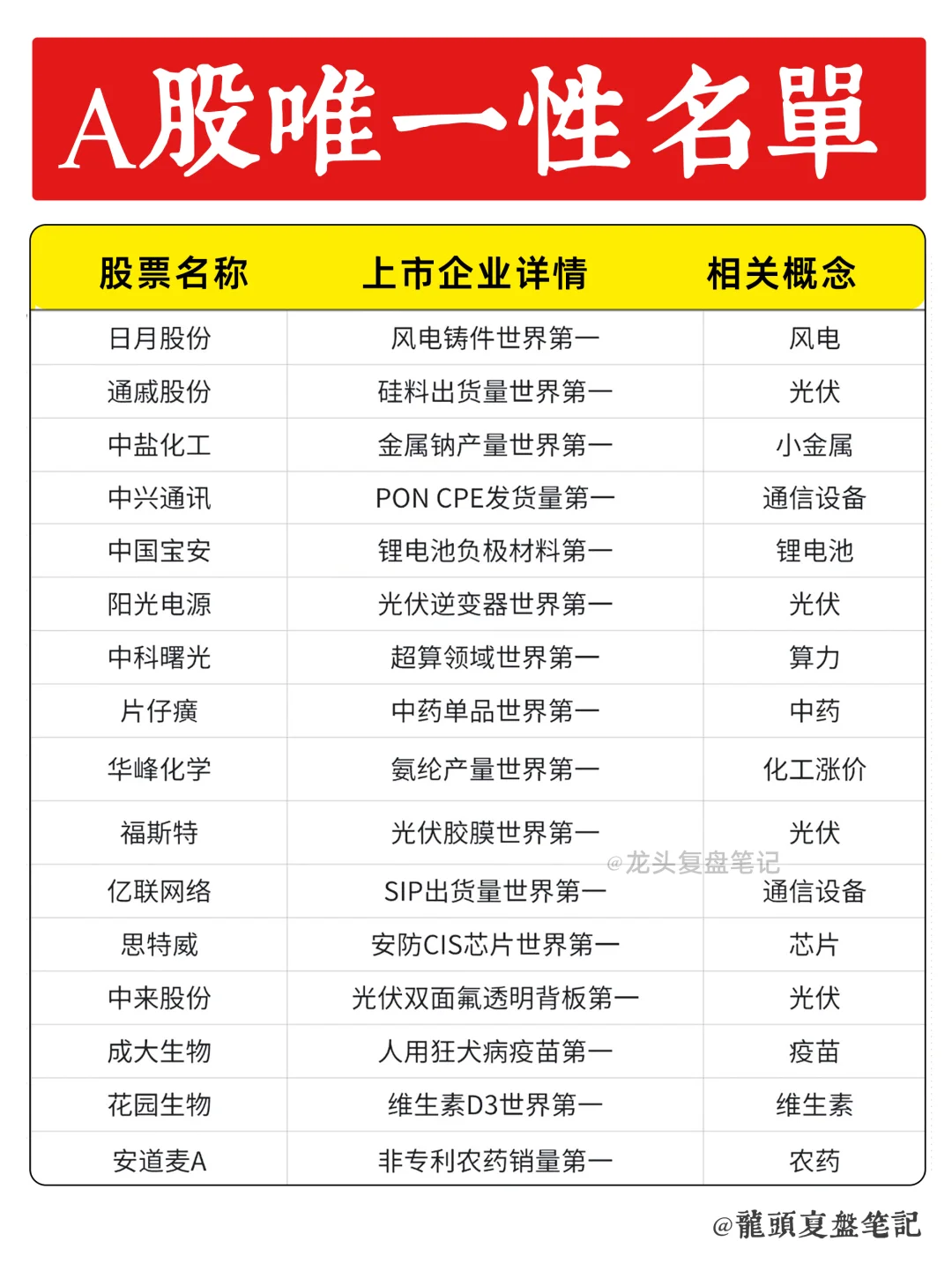 A股唯一性企业名单