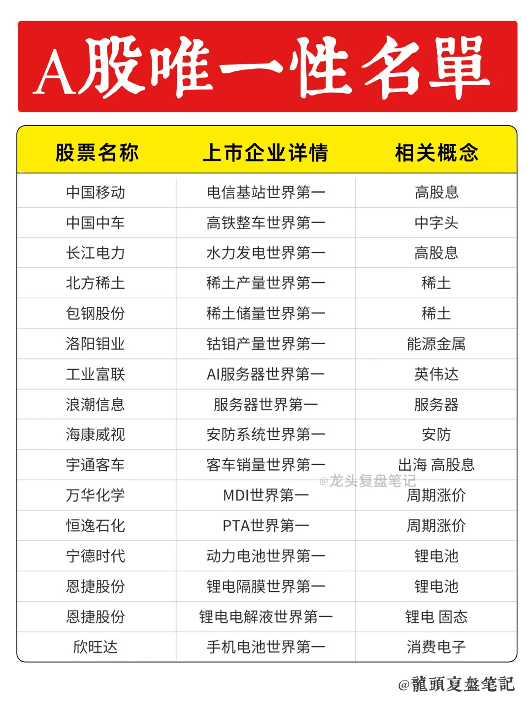 A股唯一性企业名单