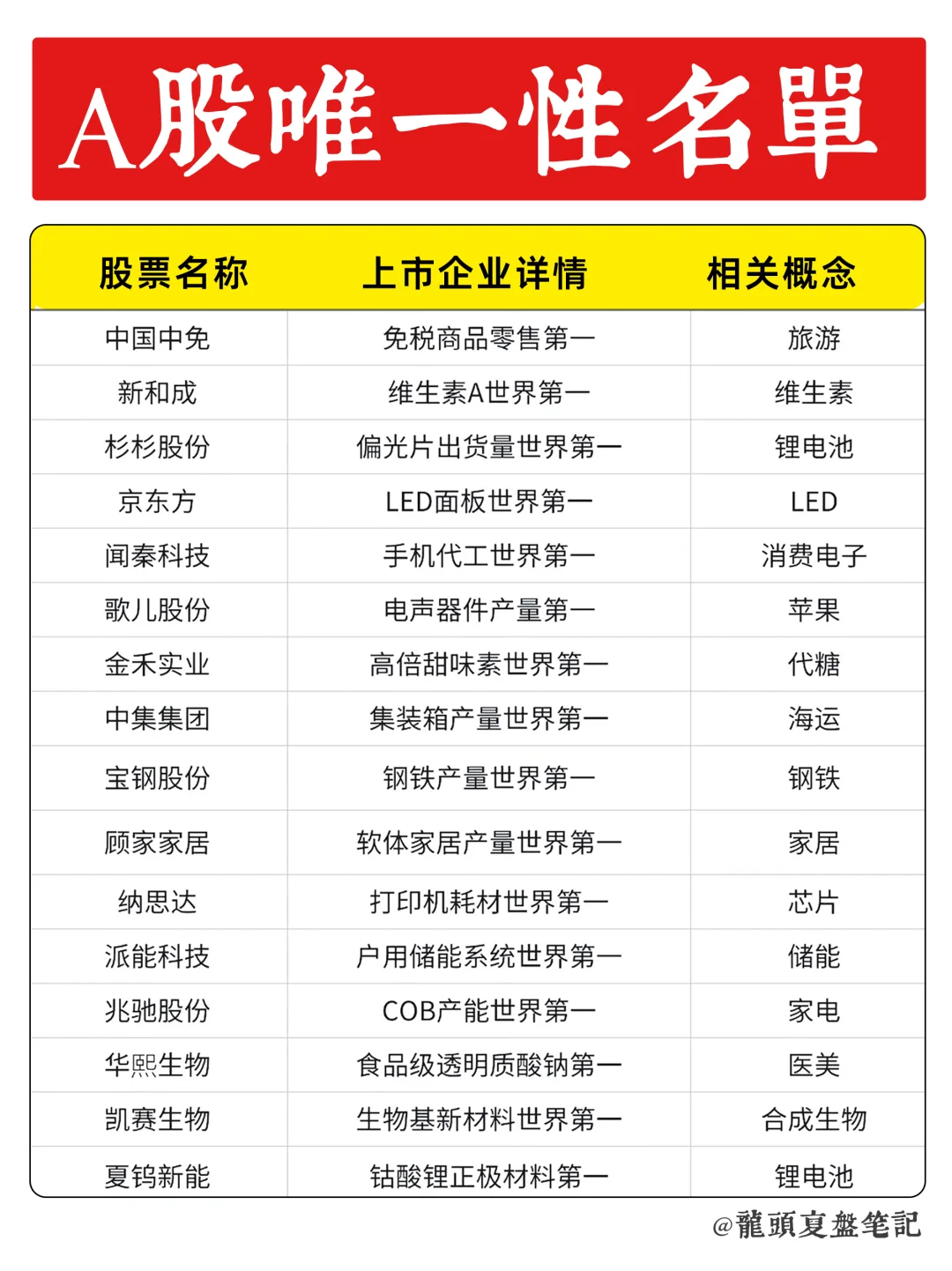 A股唯一性企业名单