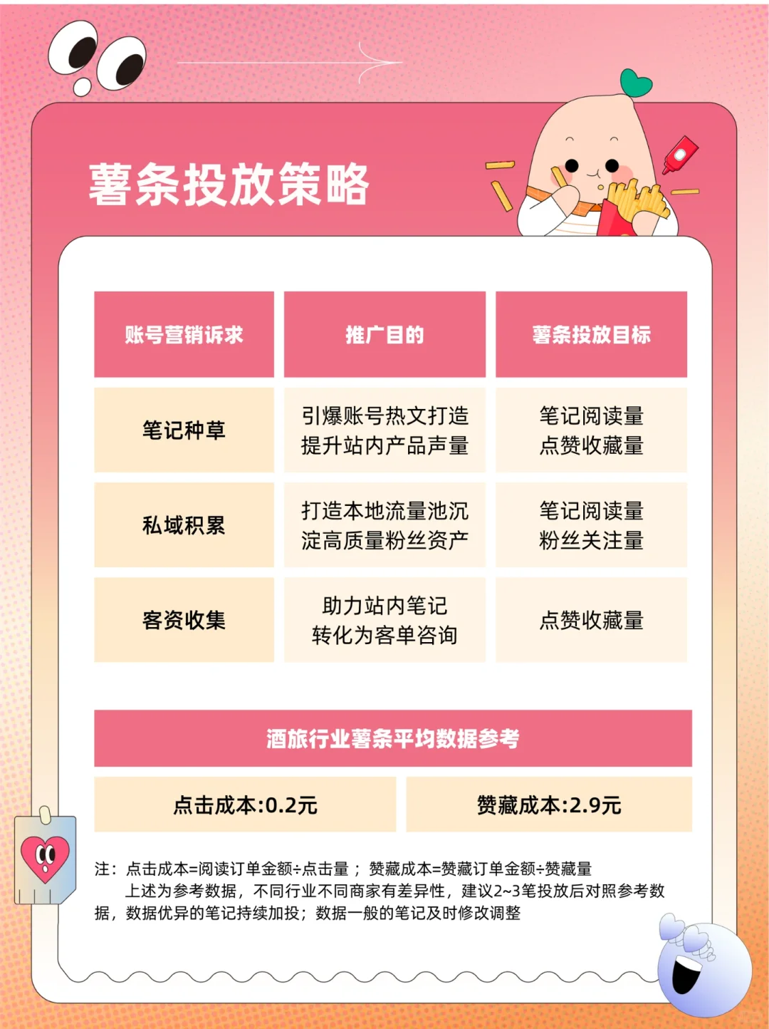 薯条×酒旅行业怎么玩？内容+投放攻略来啦