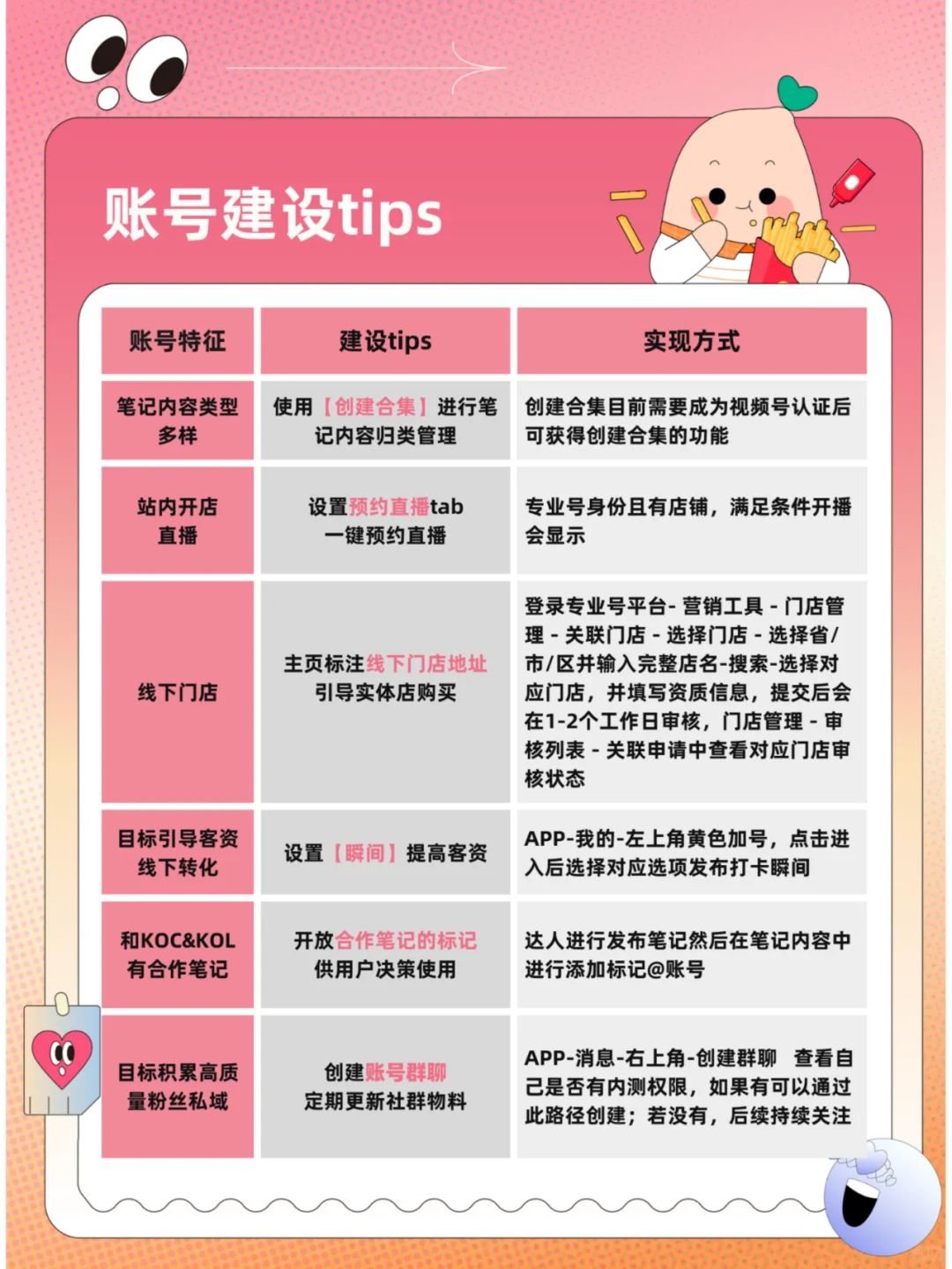 薯条×酒旅行业怎么玩？内容+投放攻略来啦