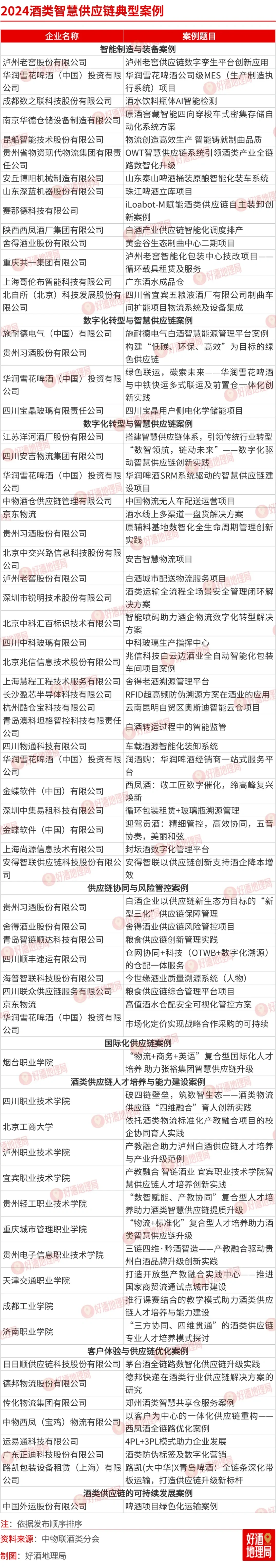 全链向“智”｜科创供应链②