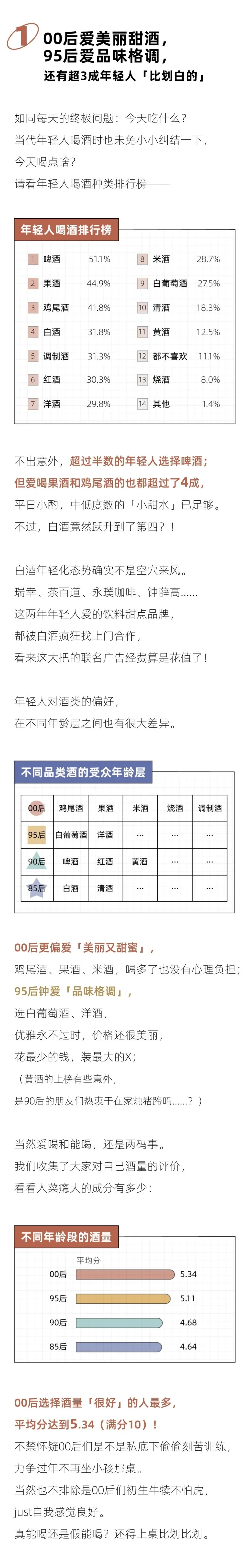 探索年轻人的饮酒新趣味：家是新酒馆
