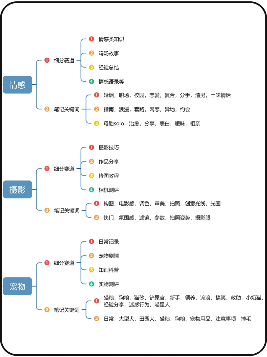 各大行业的细分赛道|行业赛道