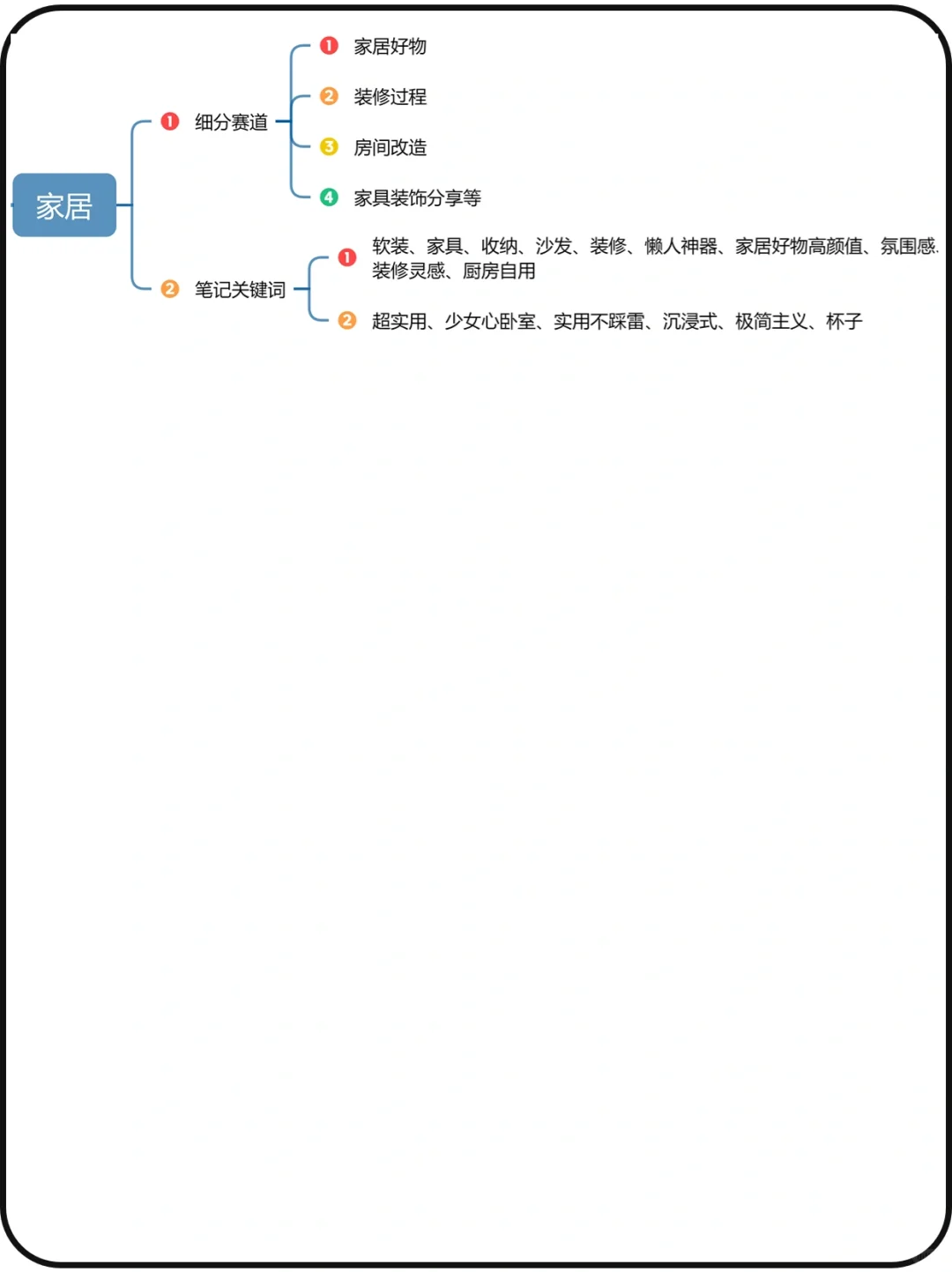 各大行业的细分赛道|行业赛道