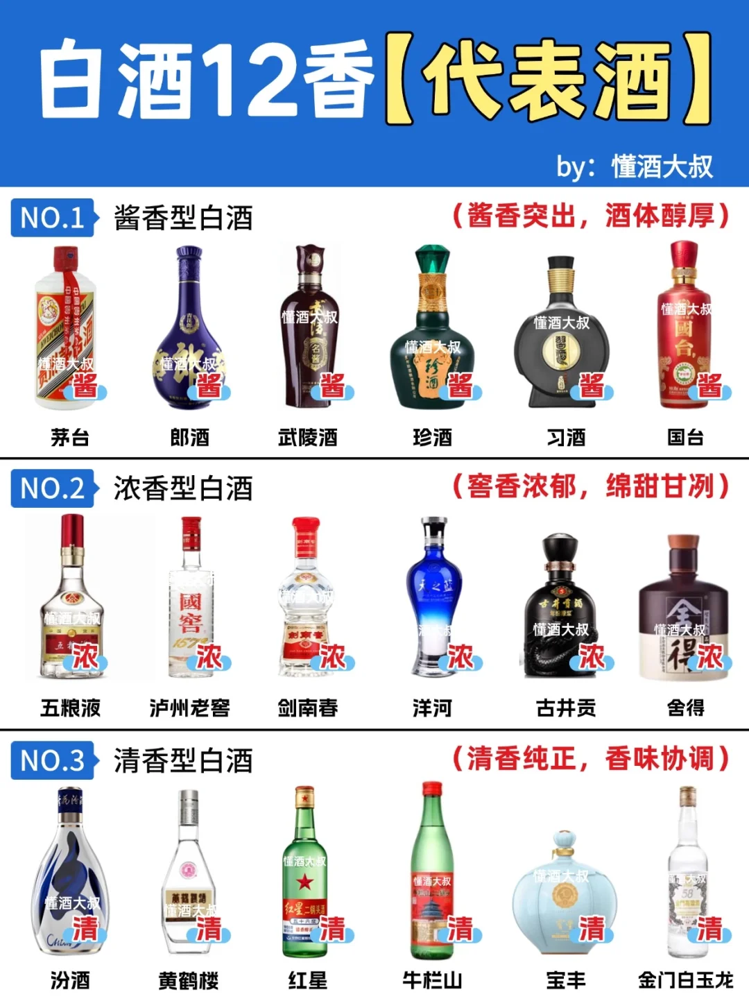 15s弄懂白酒12香❗不同香型白酒喝什么❓