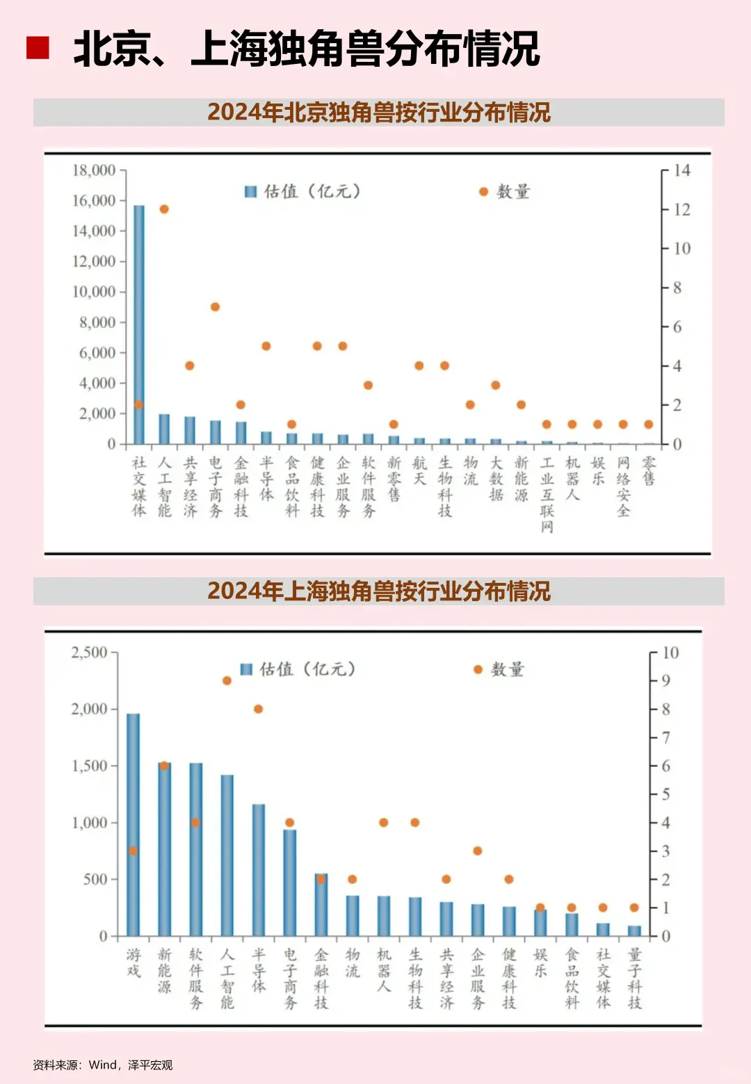 一文了解独角兽企业排行榜！