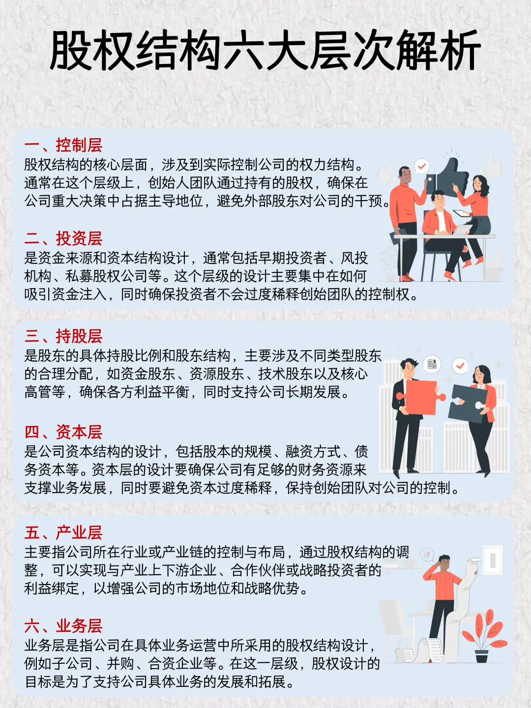 老板要成立的五家公司