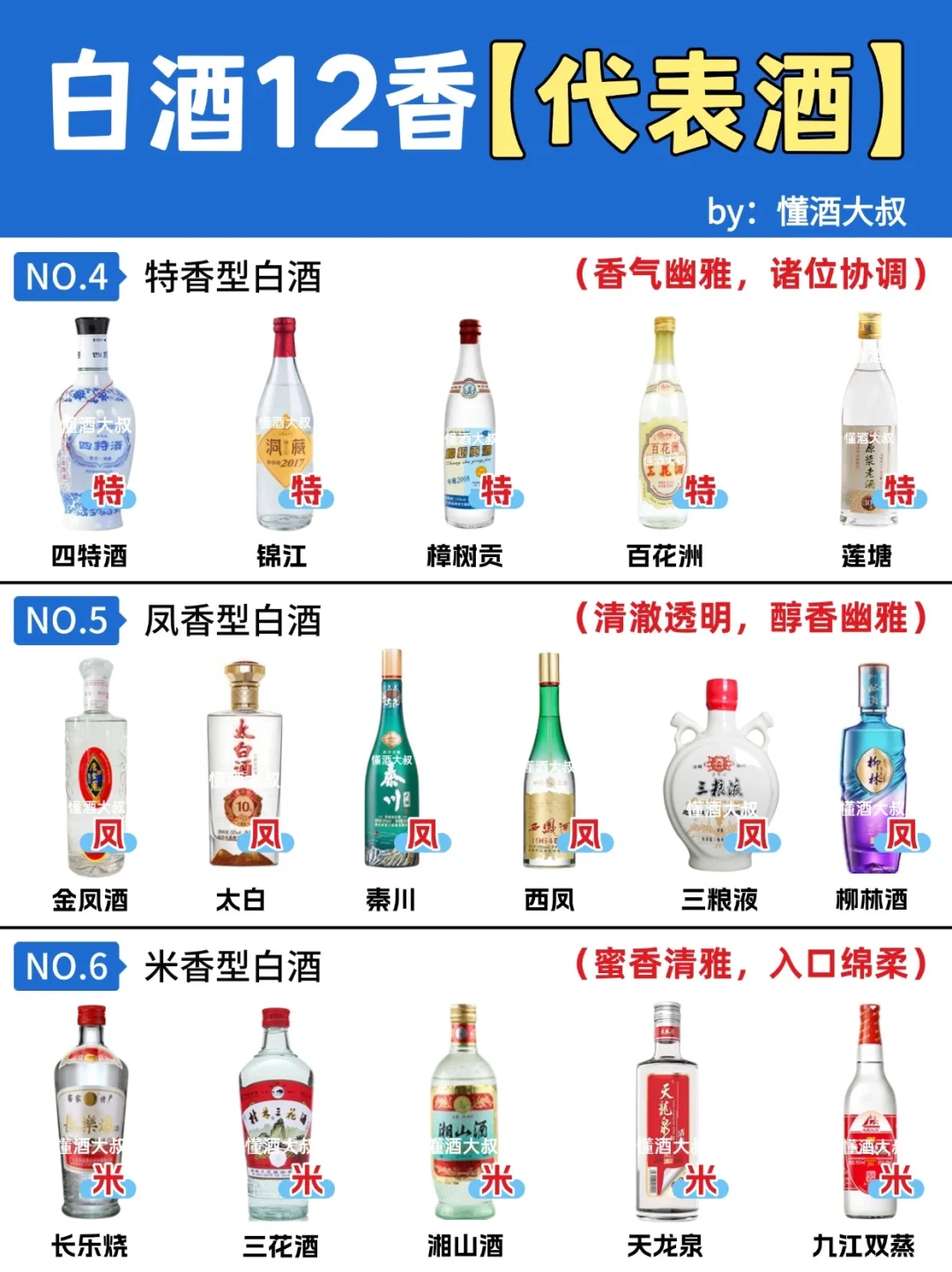 15s弄懂白酒12香❗不同香型白酒喝什么❓
