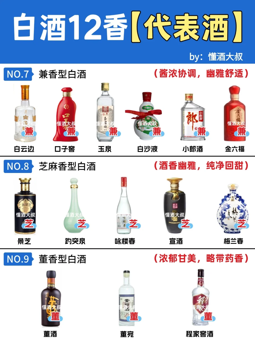 15s弄懂白酒12香❗不同香型白酒喝什么❓