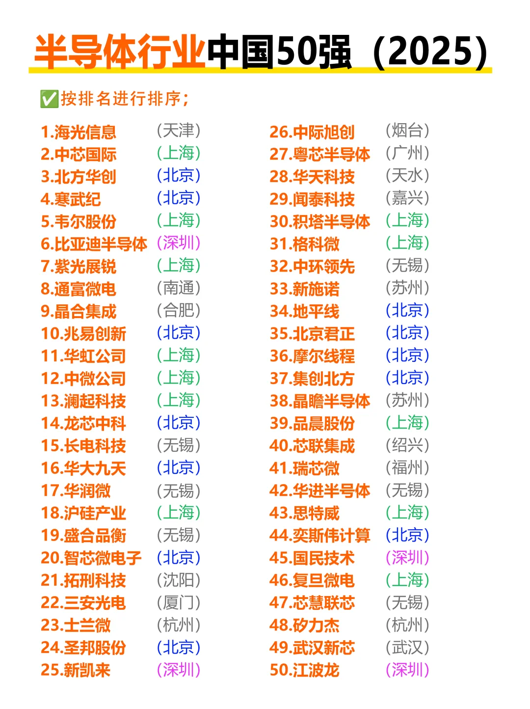 半导体行业50强