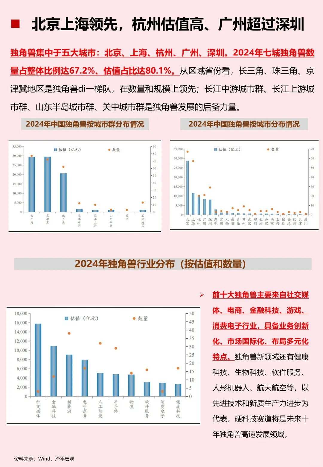 一文了解独角兽企业排行榜！