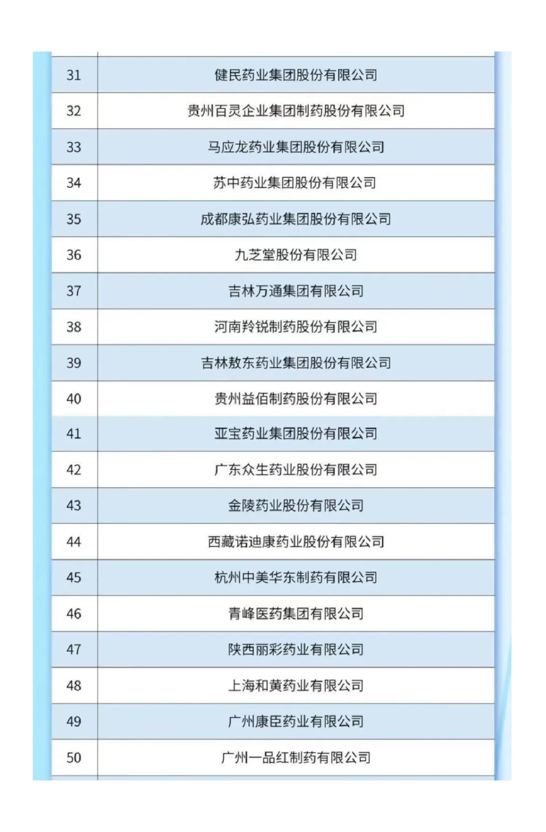 中成药企业哪家强，工业百强榜单瞧一瞧！