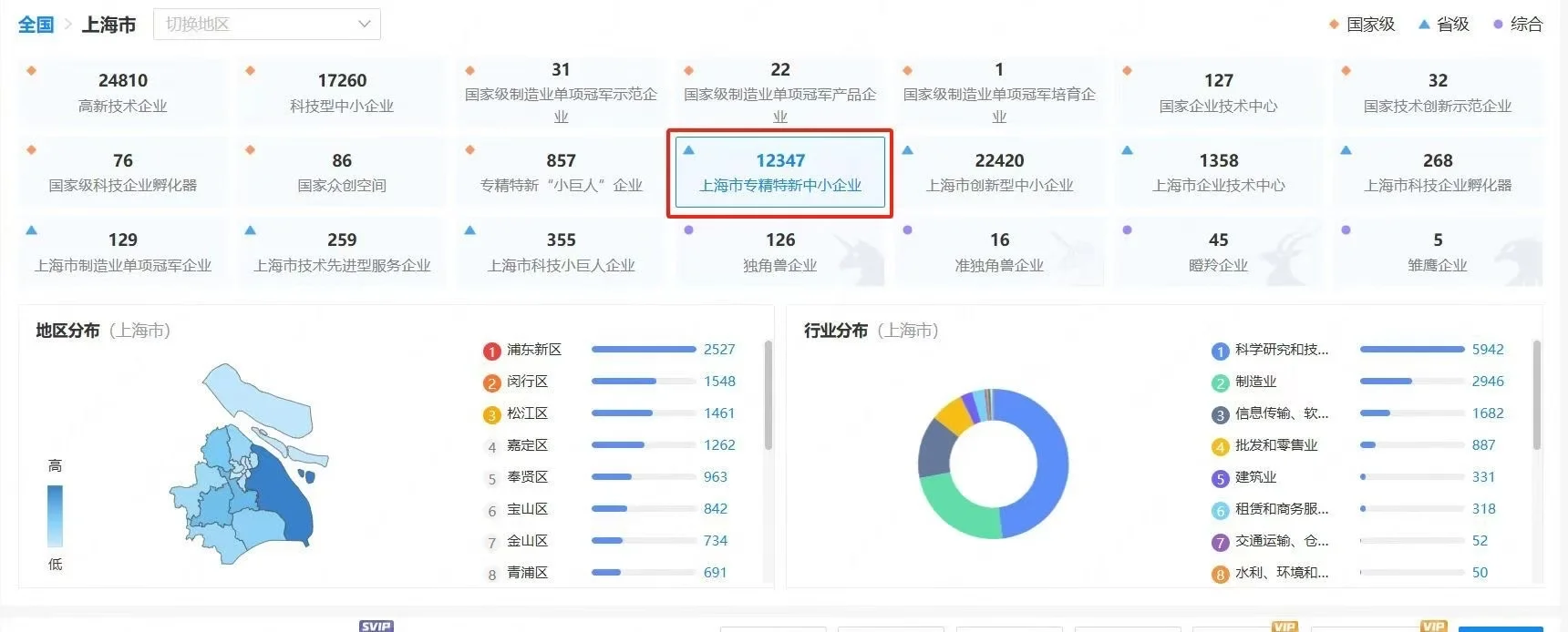 搞钱必看！中小企业如何成为专精特新✨