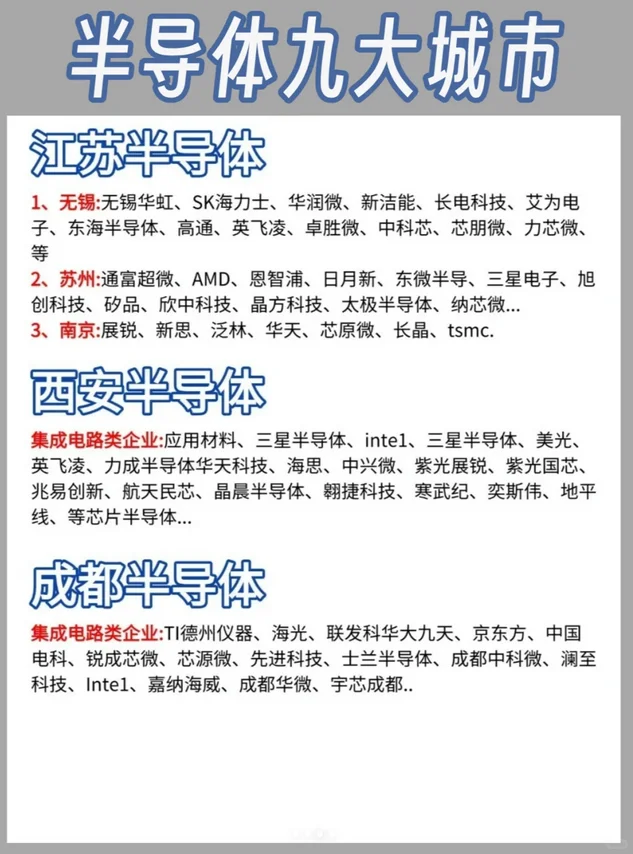 四页纸，带你了解半导体行业！！